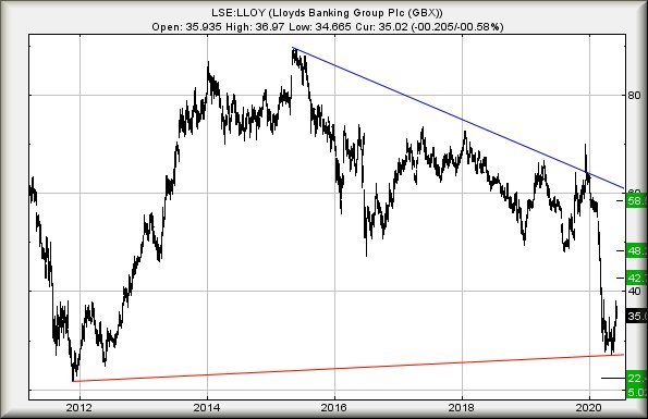 Hey, chart goes here