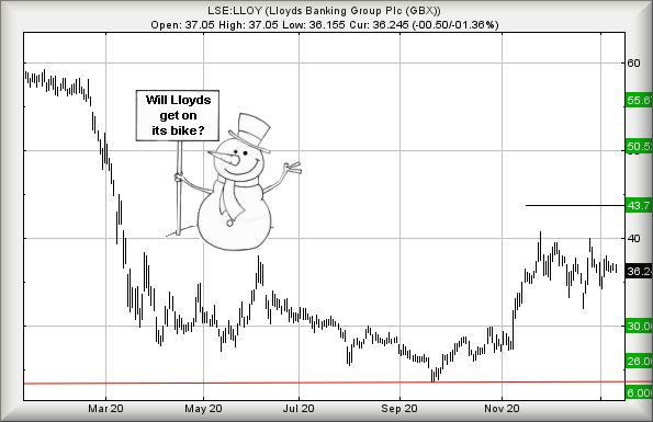 Hey, chart goes here