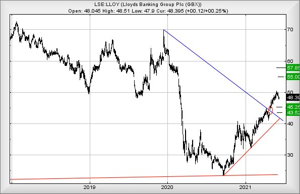 Hey, chart goes here