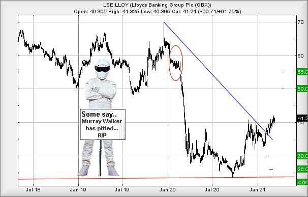 Hey, chart goes here