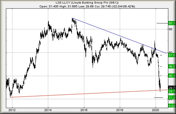 Hey, chart goes here