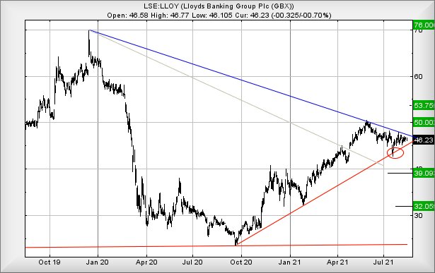 Hey, chart goes here