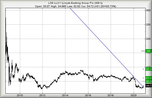Hey, chart goes here