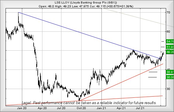 Hey, chart goes here