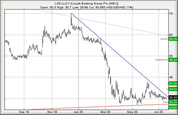 Hey, chart goes here