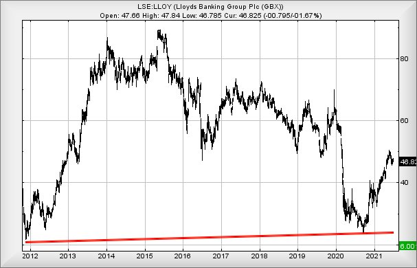 Hey, chart goes here