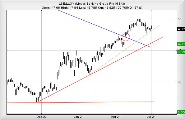 Hey, chart goes here