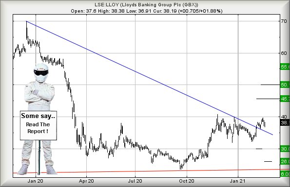 Hey, chart goes here