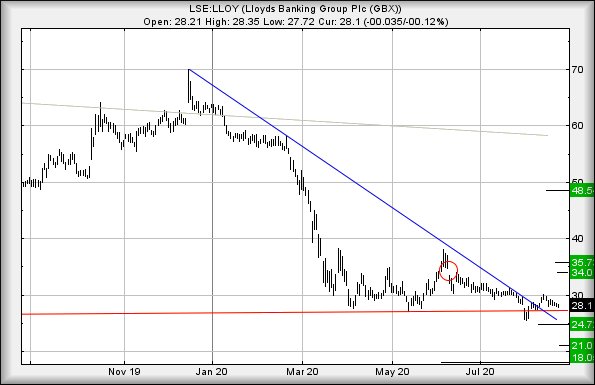 Hey, chart goes here