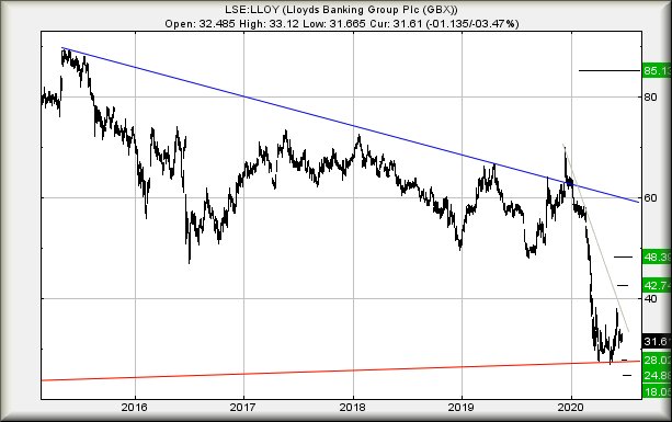 Hey, chart goes here
