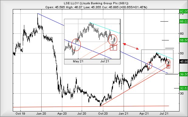 Hey, chart goes here