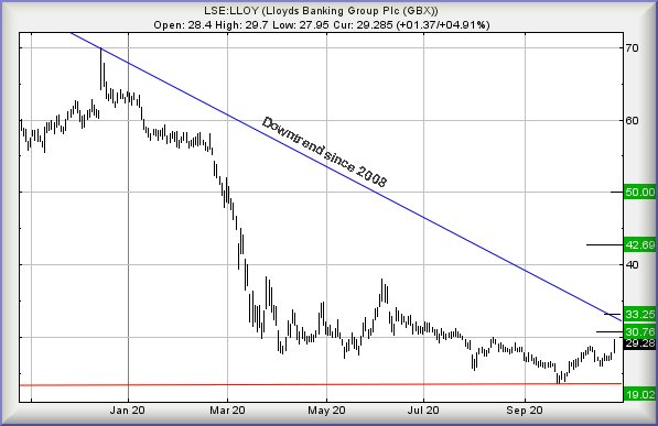 Hey, chart goes here