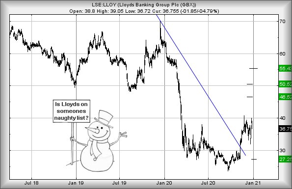 Hey, chart goes here