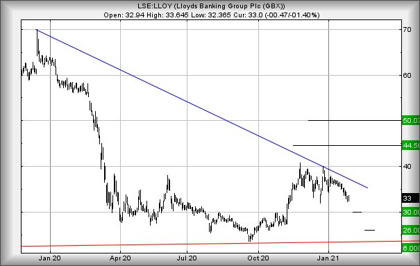 Hey, chart goes here