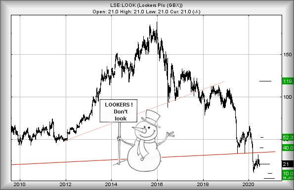 Hey, chart goes here