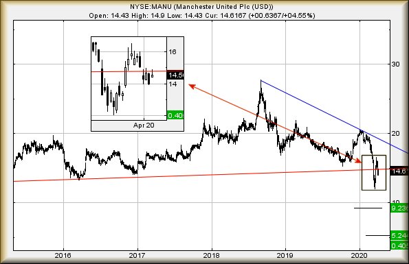 Hey, chart goes here