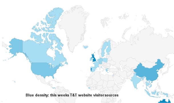 Hey, chart goes here