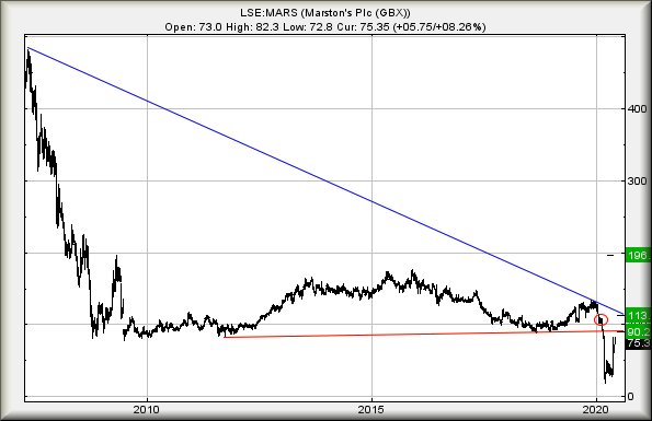 Hey, chart goes here