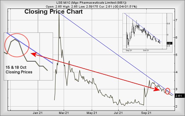Hey, chart goes here