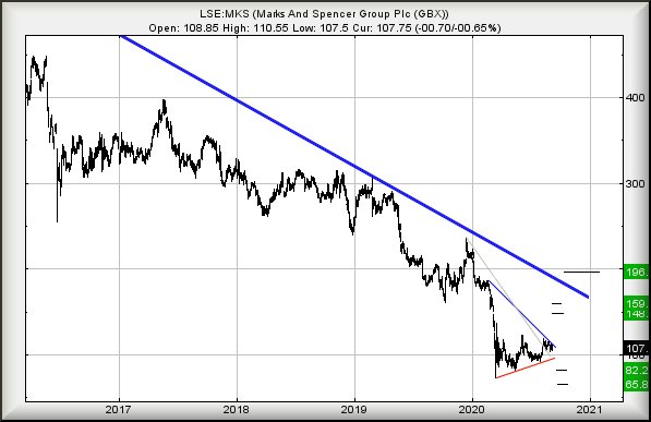 Hey, chart goes here