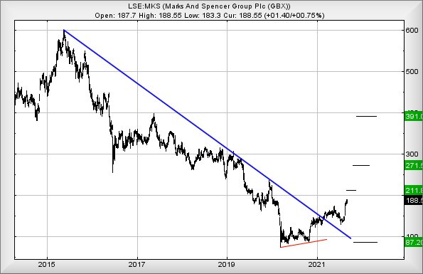 Hey, chart goes here