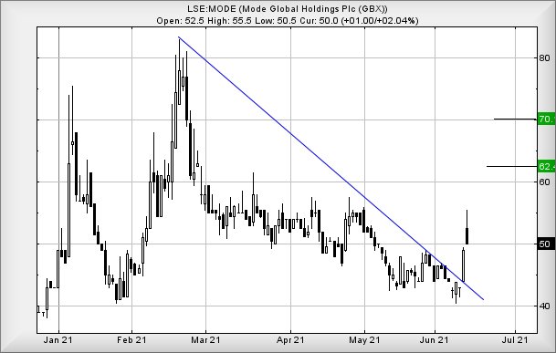 Hey, chart goes here
