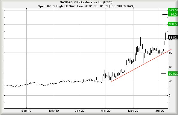 Hey, chart goes here