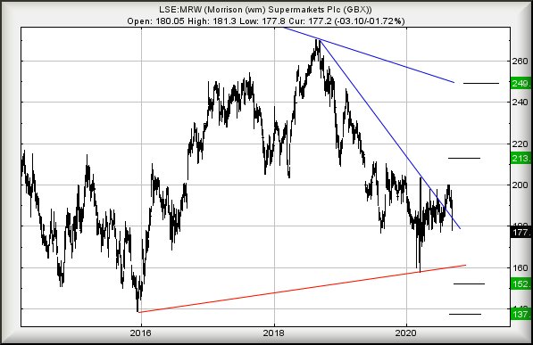 Hey, chart goes here