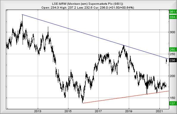 Hey, chart goes here