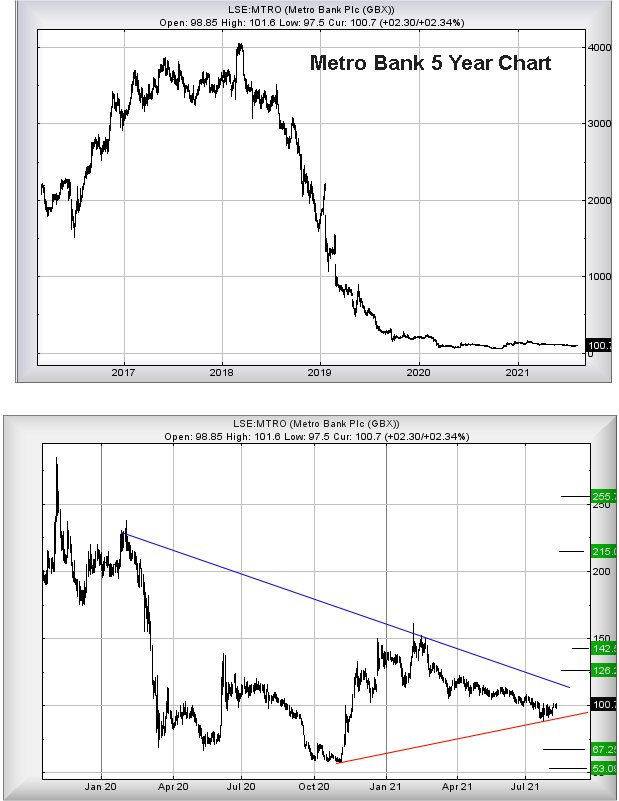 Hey, chart goes here