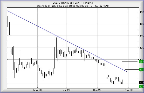 Hey, chart goes here