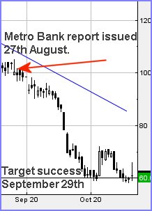 Hey, chart goes here