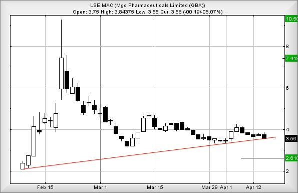 Hey, chart goes here
