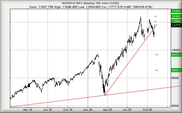 Hey, chart goes here