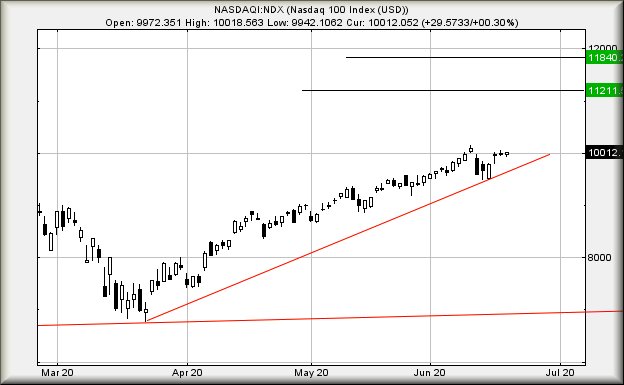 Hey, chart goes here