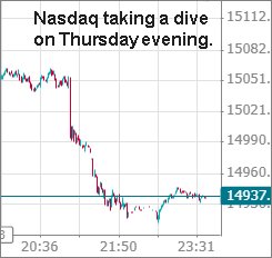 Hey, chart goes here