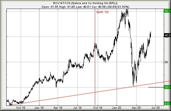 Hey, chart goes here