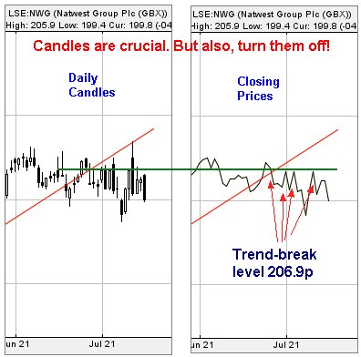Hey, chart goes here