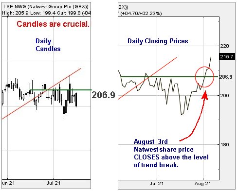 Hey, chart goes here