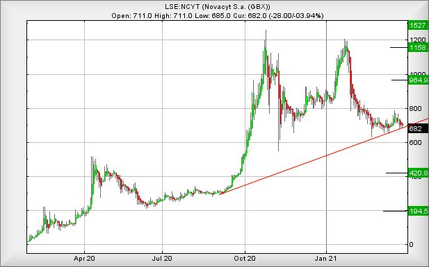 Hey, chart goes here