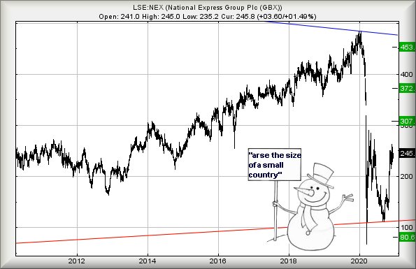 Hey, chart goes here