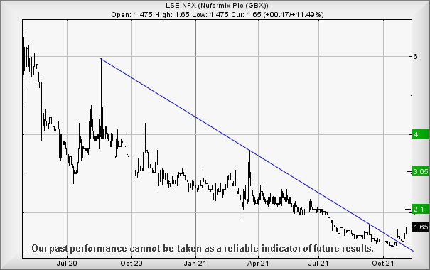 Hey, chart goes here
