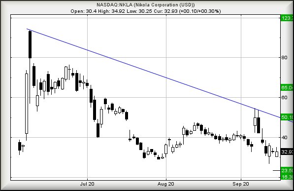 Hey, chart goes here