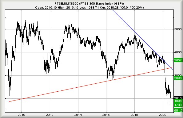 Hey, chart goes here