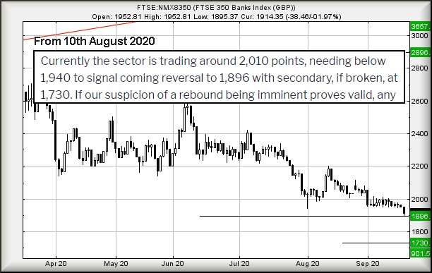 Hey, chart goes here