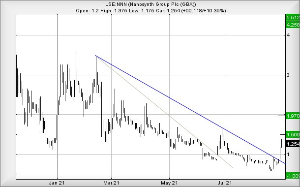 Hey, chart goes here