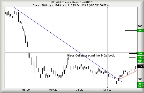 Hey, chart goes here