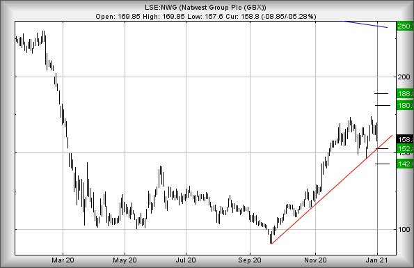 Hey, chart goes here