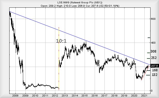 Hey, chart goes here