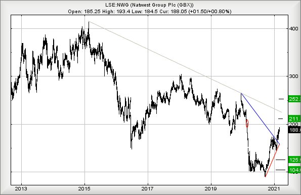 Hey, chart goes here